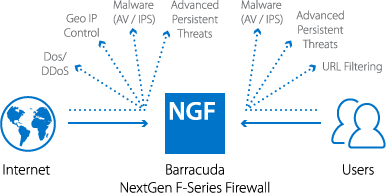 network security