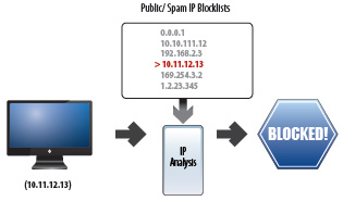 barracuda email gateway security spam reputation barraguard au efficiently decisions accept quickly analysis block firewalls messages firewall