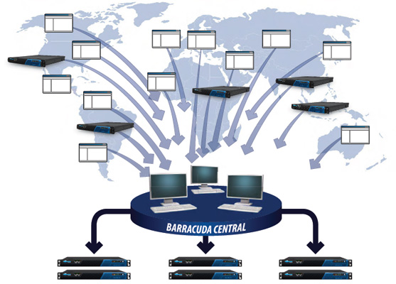 Barracuda Central