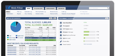 Monitor Network and User Activity