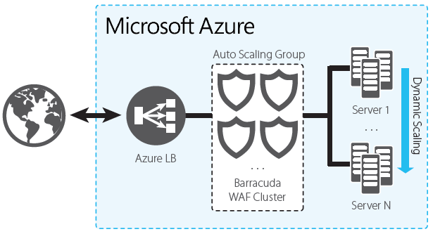 Scalable Security for Elastic Applications