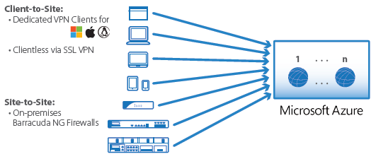 Secure Remote Access for Mobile Users