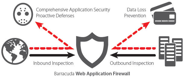 Complete Application Security for Web Applications Deployed in Microsoft Azure