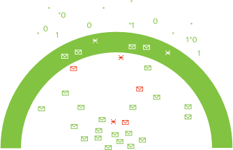 Protect Outbound Email