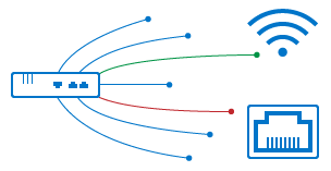 Flexible Deployment Options