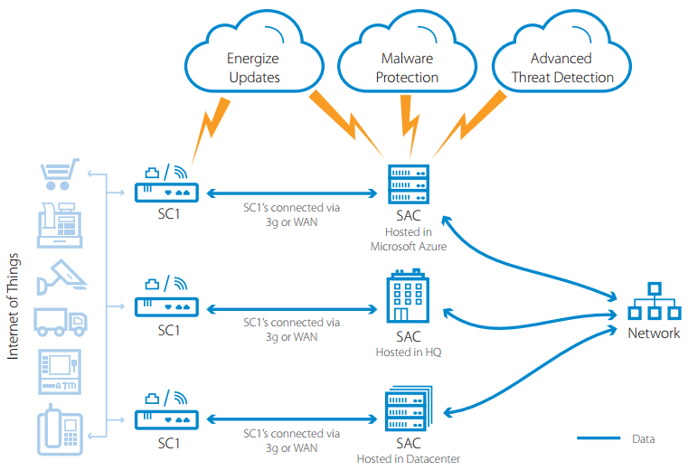 Wan id. Гибридная IDS. IDS Firewall. Barracuda Firewall. IDS IPS И межсетевой экран.