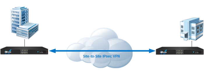 Site-to-Site VPN