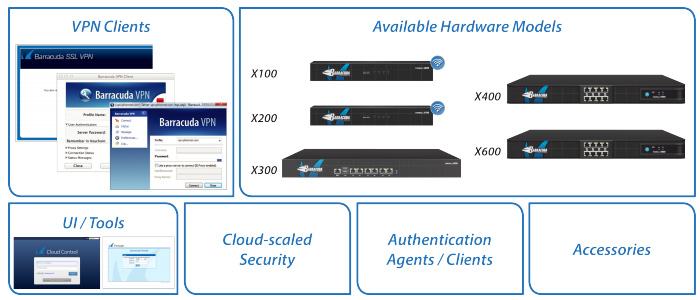 "Eco System" of the Barracuda Firewall Deployment