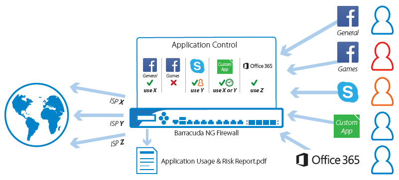 Controlling Application Usage