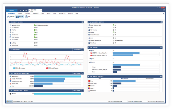 The Barracuda CloudGen Firewall dashboard provides real-time information and summaries of what is going on in an organization's network.
