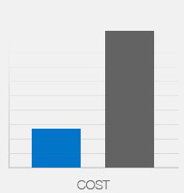 Operations Cost Control