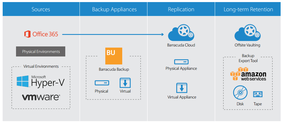 All-in-One Backup Solution