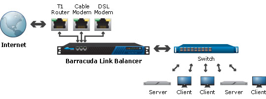 Barracuda Link Balancer - Standard Deployment as a Network Firewall