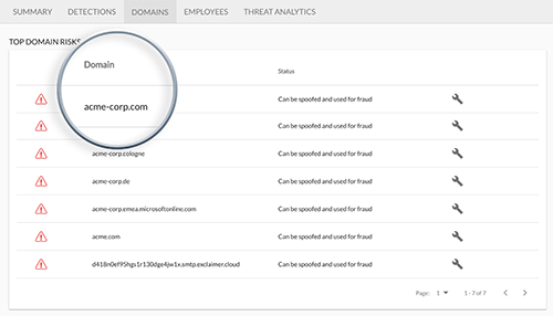 Domains at risk