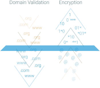 Inbound and Outbound Email Filtering