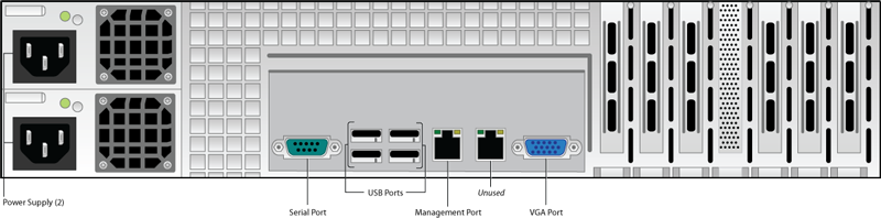 Rear Panel Ports and Connectors