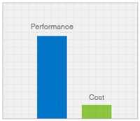 High Performance, Low Cost