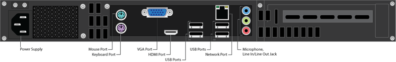 Rear Panel Ports and Connectors