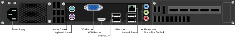 Rear Panel Ports and Connectors