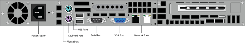 Rear Panel Ports and Connectors