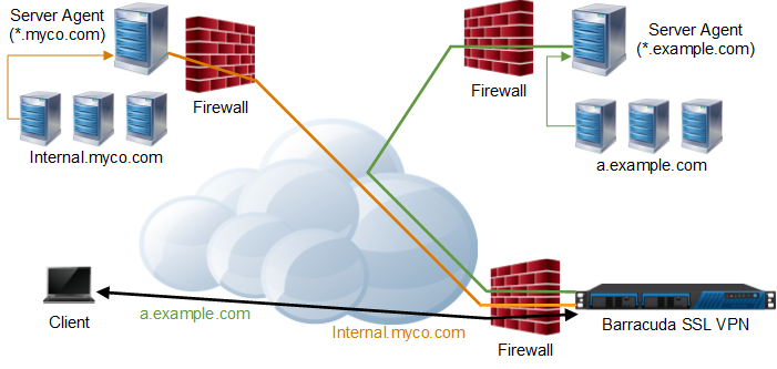 Isolated Deployment