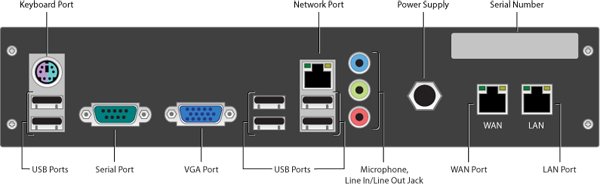 Rear Panel Ports and Connectors