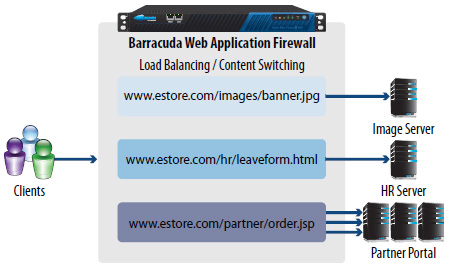 Scaling the Application Infrastructure