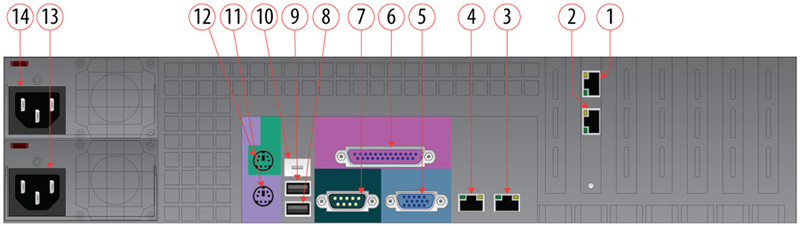 Rear Panel Ports and Connectors - Ethernet Interface