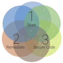 Simplified Deployment, Automated Security, Greater Agility