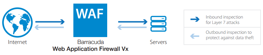 Protect servers, applications, and data from web-based attacks